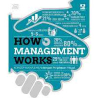 How management works : konsep manajemen dengan penjelasan visual